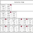 도의원 … 송영만, 박동우 후보 당선 이미지