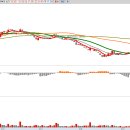 주식회사 포스코디엑스 이미지