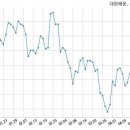 대한에스엠 주식회사 이미지