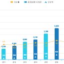 큰산세무회계 이미지