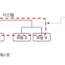 정보처리기사 필기 - 소프트웨어개발 | [정보처리기사 필기 정리] 소프트웨어 개발 | 메타코드 강의 후기_2강