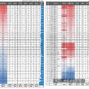 수완바른공인중개사사무소 이미지