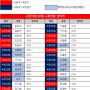 권영세·권성동 &#39;국힘 배신자?&#39; 윤대통령 제거에 앞장 2025.1.17. 한국外 이미지