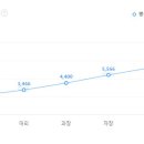 (주)에스씨아이 티스토리