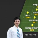 챔피언스리그4강 리버풀FC vs 첼시FC 이미지