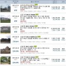 발안손세차장 이미지