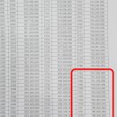 천지부동산컨설팅공인중개사사무소 이미지