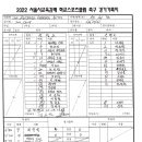 6/8 선정고 은평고 경기 결과 입니다. 이미지