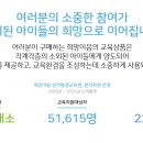 더이음평생교육원