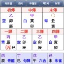 강의방에서 옮겨옴(육임투자정단) ~~ 이것도 한번 토론 해보시죠 이미지