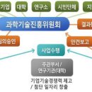진흥기술