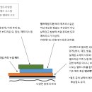 엘시스템