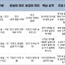 관살이 비겁을 제화할 때: 천간과 지장간 위치에 따른 네 가지 통변 이미지