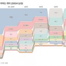 연령별 대한민국 남성들의 취미 이미지