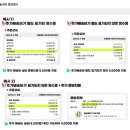 01.제주도 택배비 지원받기(2024.08 기준)