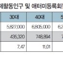 애터미판매원