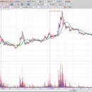 (주)에이치쓰리 이미지