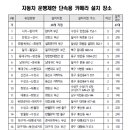 주정차단속-053 이미지