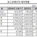 동양구조 - 중구 명륜로26길 35 | 동양구조