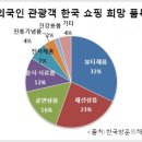 한국쇼핑 아시아투데이