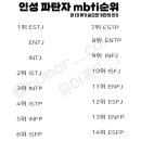 이화냉면