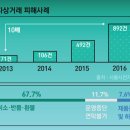 유사마켓 이미지