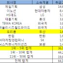원기획광고사 이미지