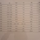 인천광역시 시립박물관 이미지