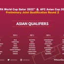 내일 저녁 6시에 하는 카타르월드컵 아시아 2차예선 조추첨 시드배정 이미지