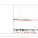 상한가종목 / 연속 상한가 / 상한가매매 정보 이미지