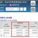 (주)모두메디칼 이미지