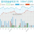 이천김내과의원 이미지