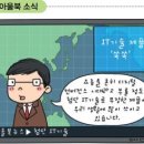 썬 정보통신