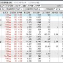 2024년 7월 15일 시간외 특이종목 이미지