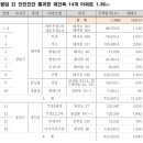 쌍용현대아파트(3차) 이미지