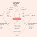 포에스네트워크 | [서비스경험디자인기사] 6.완료하기 개념정리(대시보드, 정보디자인, 데이터시각화, 인포그래픽, 트리플...