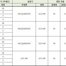 현재까지 공유된 시스템 에어컨 정리(가성비 위주) 이미지