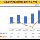 삼호보수 이미지