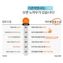 대입정보보습학원