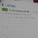 18.2월 대부동주민자치회의(설연휴 쓰레기배출,대부도 맛집 청미) 이미지