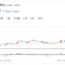 케이제이정보통신 이미지