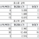 에이치케이정보통신 이미지