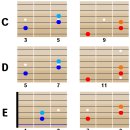 도수파워 이미지