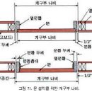 [목조주택의 골조] 3. 벽구조＞ 3.5 개구부의 치수 이미지