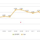 제네시스모텔 이미지