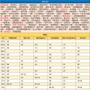 남부시장주유소 이미지