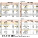 [수급분석] 엄청난 속도의 장