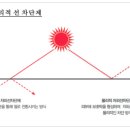 선크림 물리적 차단제와 화학적 차단제 알고 쓰십니까? 이미지