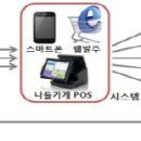 나들이음