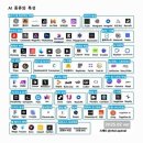 AI와 함께하는 내 손안의 비서 이미지